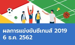 ผลการแข่งขันกีฬาซีเกมส์ 2019 ประจำวันที่ 6 ธันวาคม 2562