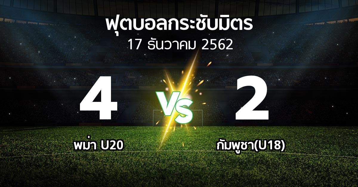 ผลบอล : พม่า U20 vs กัมพูชา(U18) (ฟุตบอลกระชับมิตร)