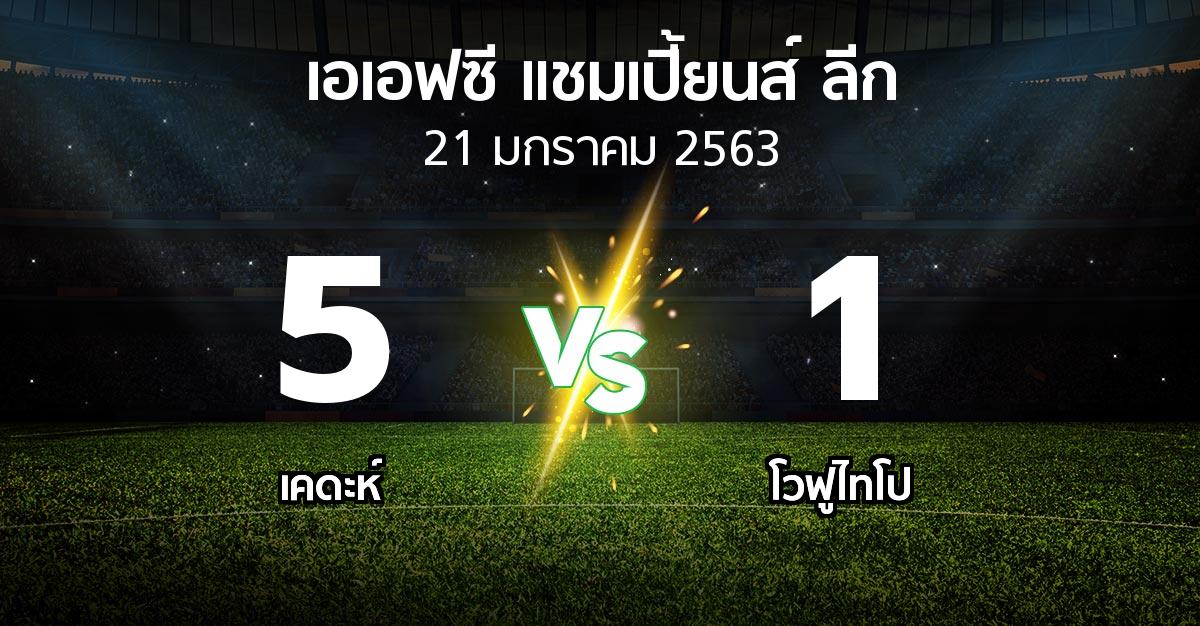 ผลบอล : เคดะห์ vs โวฟูไทโป (เอเอฟซีแชมเปี้ยนส์ลีก 2020)