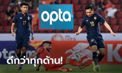 เหนือกว่าเยอะ! OPTA กางสถิติหลังเกม ไทย 5-0 บาห์เรน ศึกชิงแชมป์เอเชีย U23