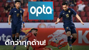 เหนือกว่าเยอะ! OPTA กางสถิติหลังเกม ไทย 5-0 บาห์เรน ศึกชิงแชมป์เอเชีย U23