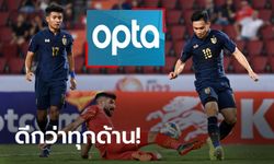 เหนือกว่าเยอะ! OPTA กางสถิติหลังเกม ไทย 5-0 บาห์เรน ศึกชิงแชมป์เอเชีย U23