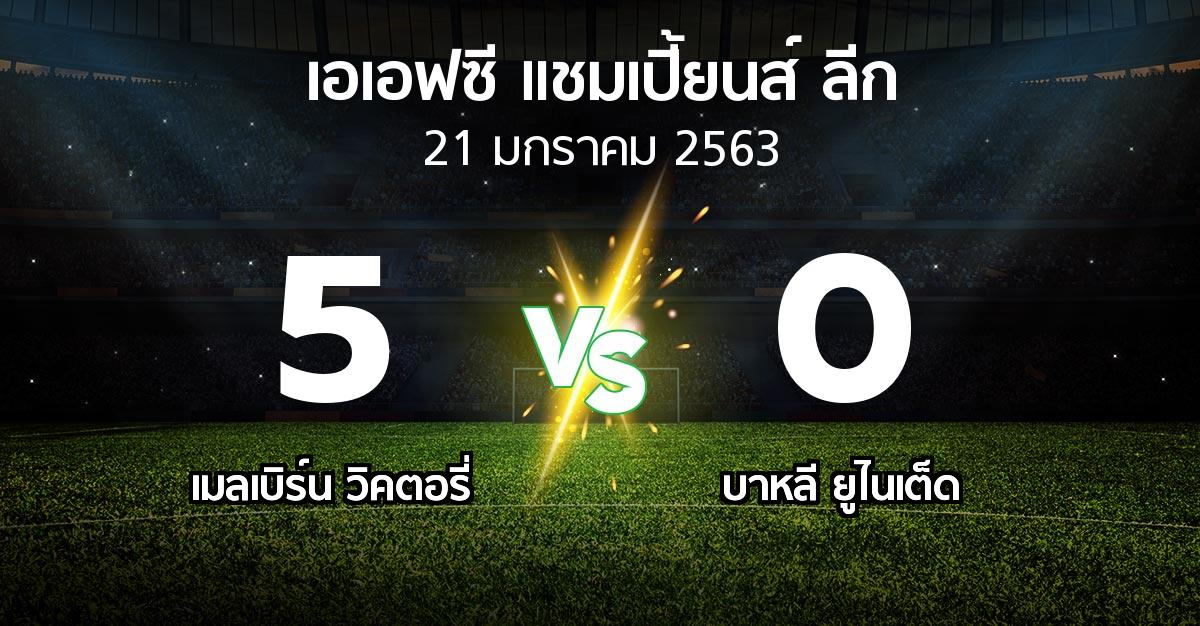 ผลบอล : เมลเบิร์น วิคตอรี่ vs บาหลี ยูไนเต็ด (เอเอฟซีแชมเปี้ยนส์ลีก 2020)