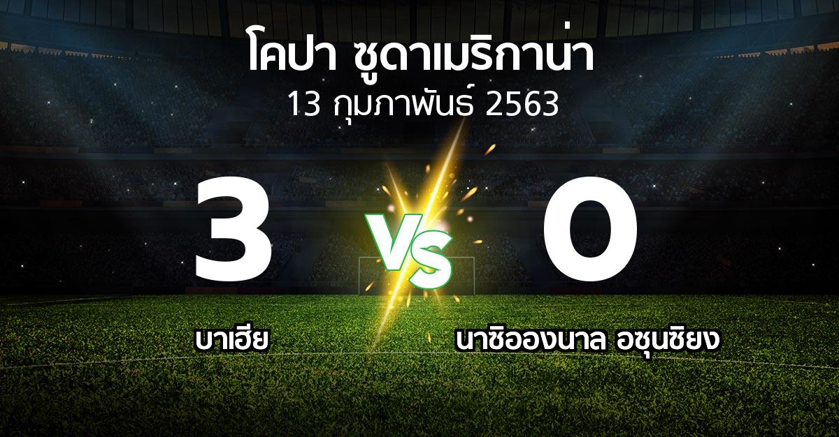 ผลบอล : บาเฮีย vs นาซิอองนาล อซุนซิยง (โคปา-ซูดาเมริกาน่า 2020)