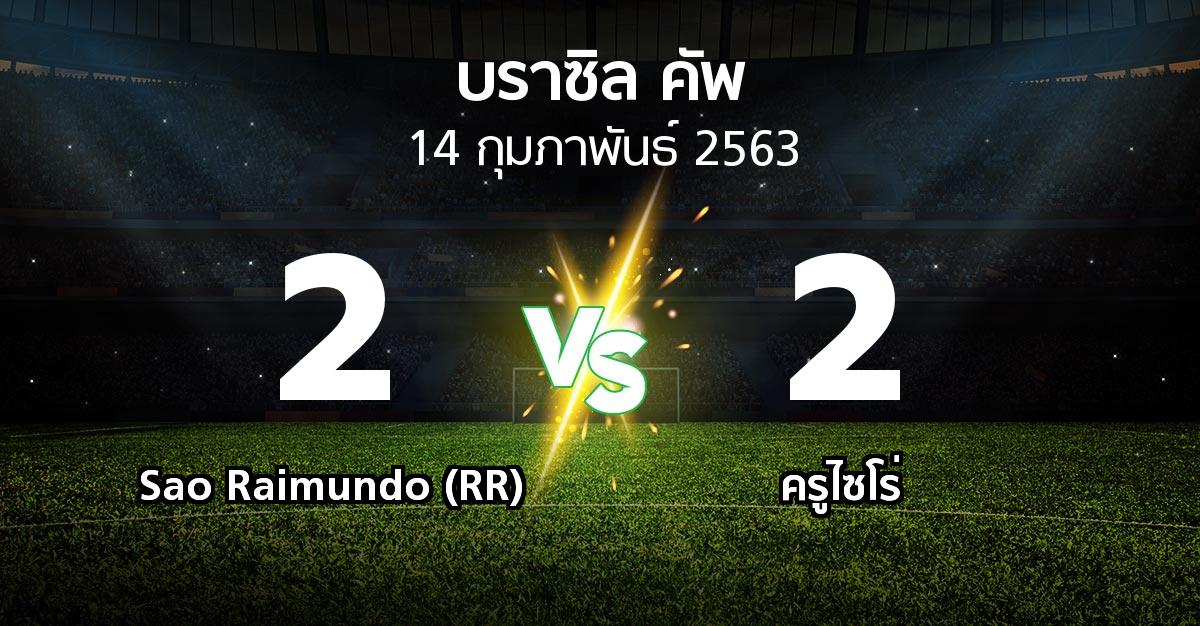 ผลบอล : Sao Raimundo (RR) vs ครูไซโร่ (บราซิล-คัพ 2020)