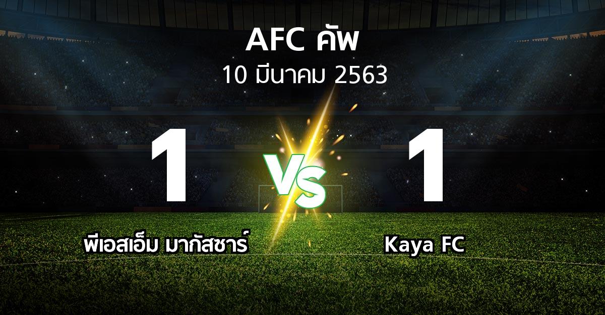 ผลบอล : พีเอสเอ็ม มากัสซาร์ vs Kaya FC (เอเอฟซีคัพ 2020)