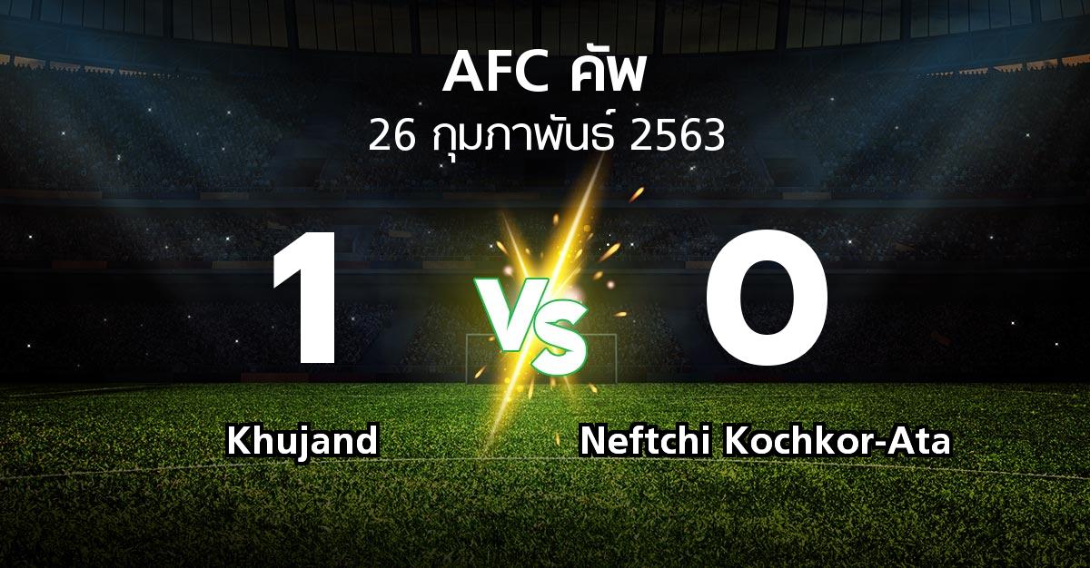 ผลบอล : Khujand vs Neftchi Kochkor-Ata (เอเอฟซีคัพ 2020)