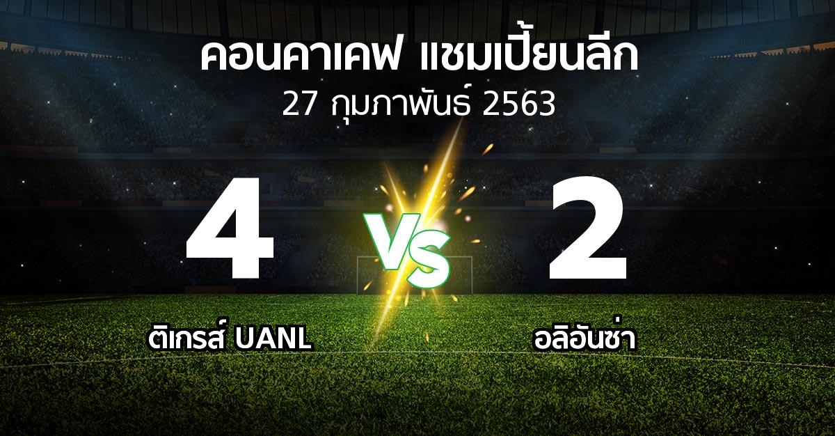 ผลบอล : ติเกรส์ UANL vs อลิอันซ่า (คอนคาเคฟ-แชมเปี้ยนลีก 2020)