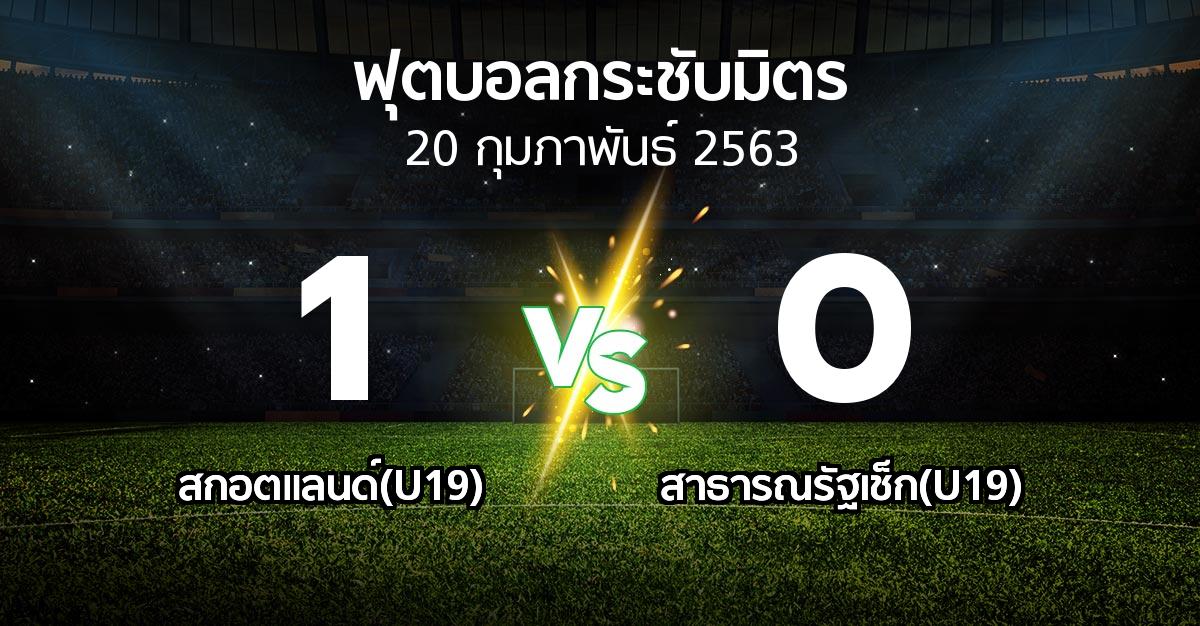 ผลบอล : สกอตแลนด์(U19) vs สาธารณรัฐเช็ก(U19) (ฟุตบอลกระชับมิตร)