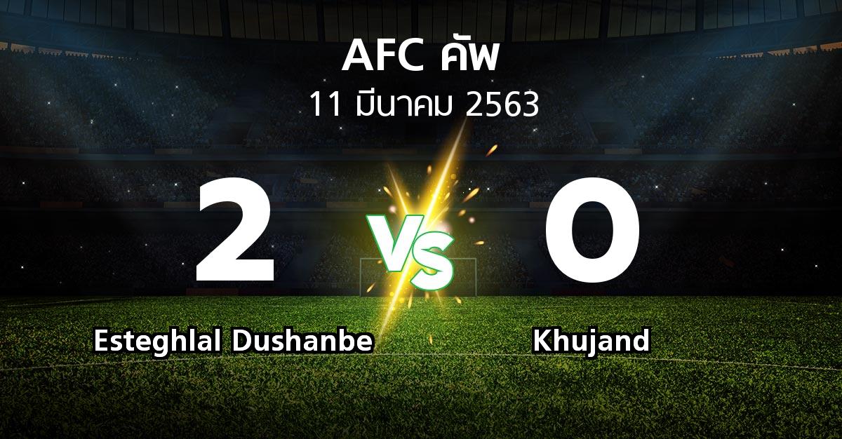 ผลบอล : Esteghlal Dushanbe vs Khujand (เอเอฟซีคัพ 2020)