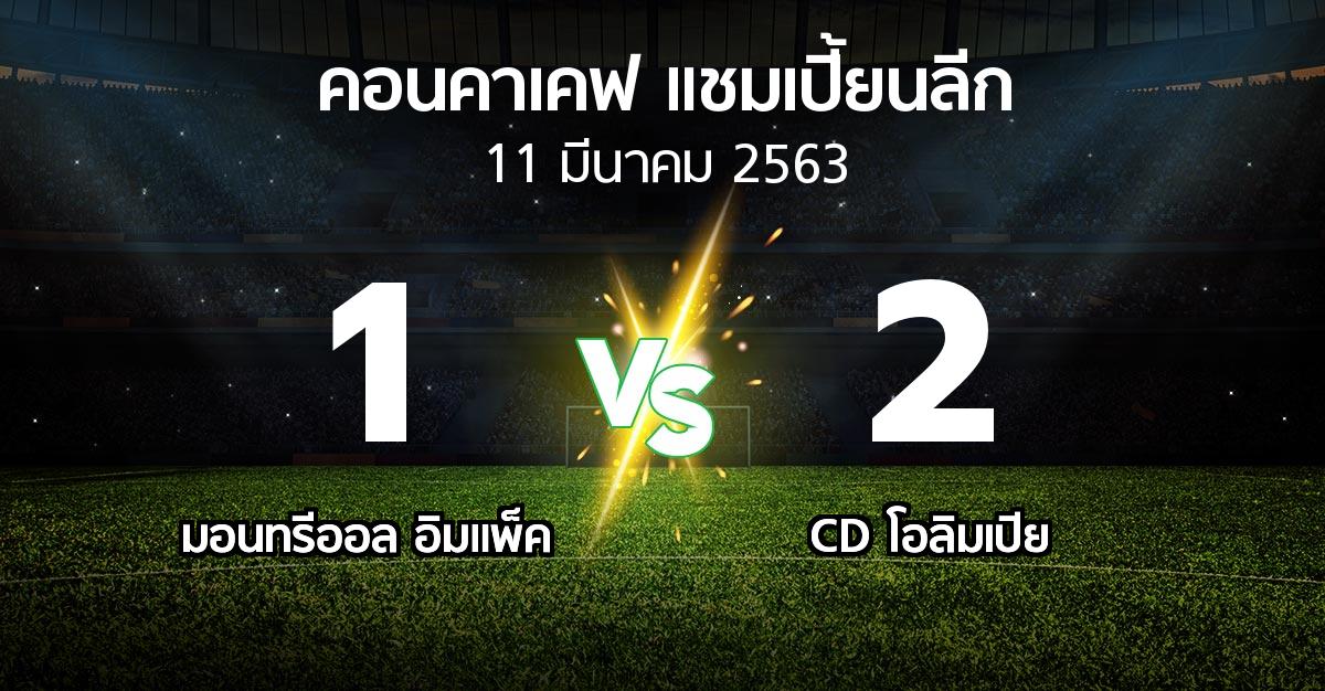 ผลบอล : มอนทรีออล อิมแพ็ค vs CD โอลิมเปีย (คอนคาเคฟ-แชมเปี้ยนลีก 2020)