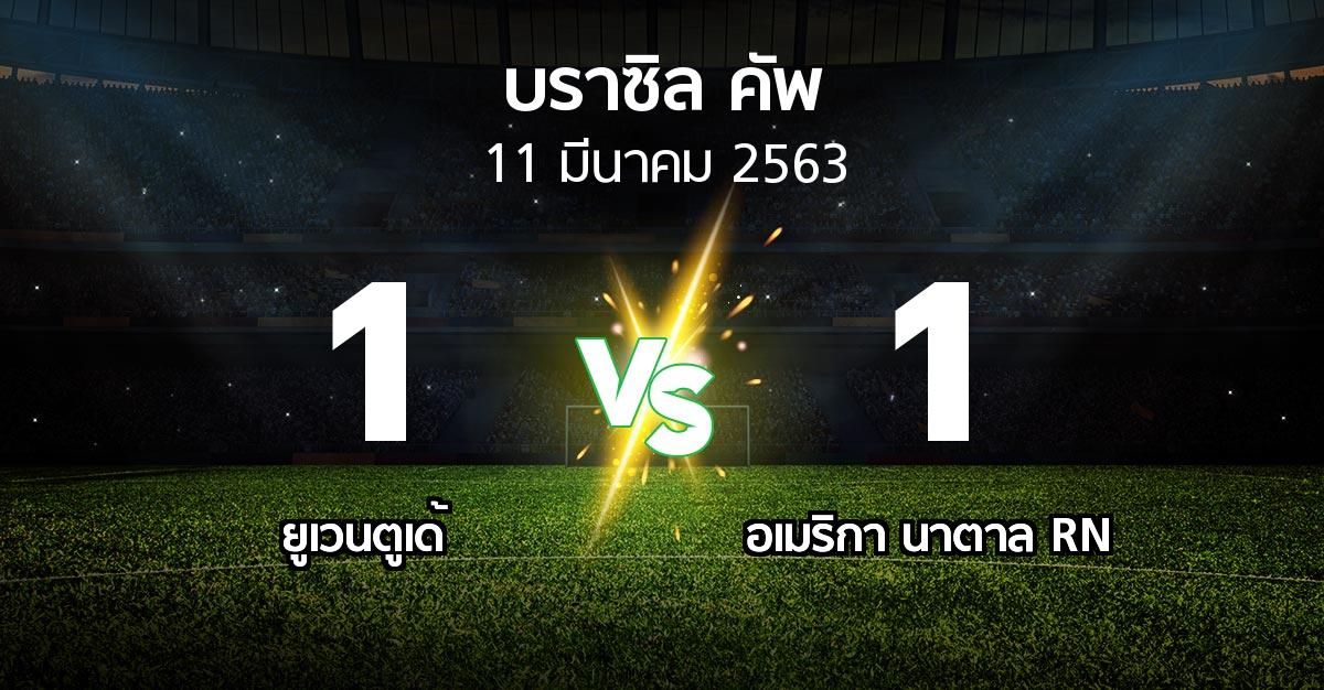 ผลบอล : ยูเวนตูเด้ vs อเมริกา นาตาล RN (บราซิล-คัพ 2020)