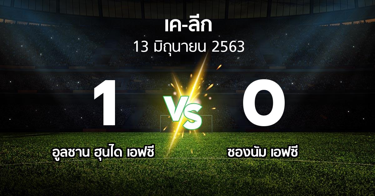 ผลบอล : อูลซาน ฮุนได เอฟซี vs ซองนัม เอฟซี (เค-ลีก 2020)