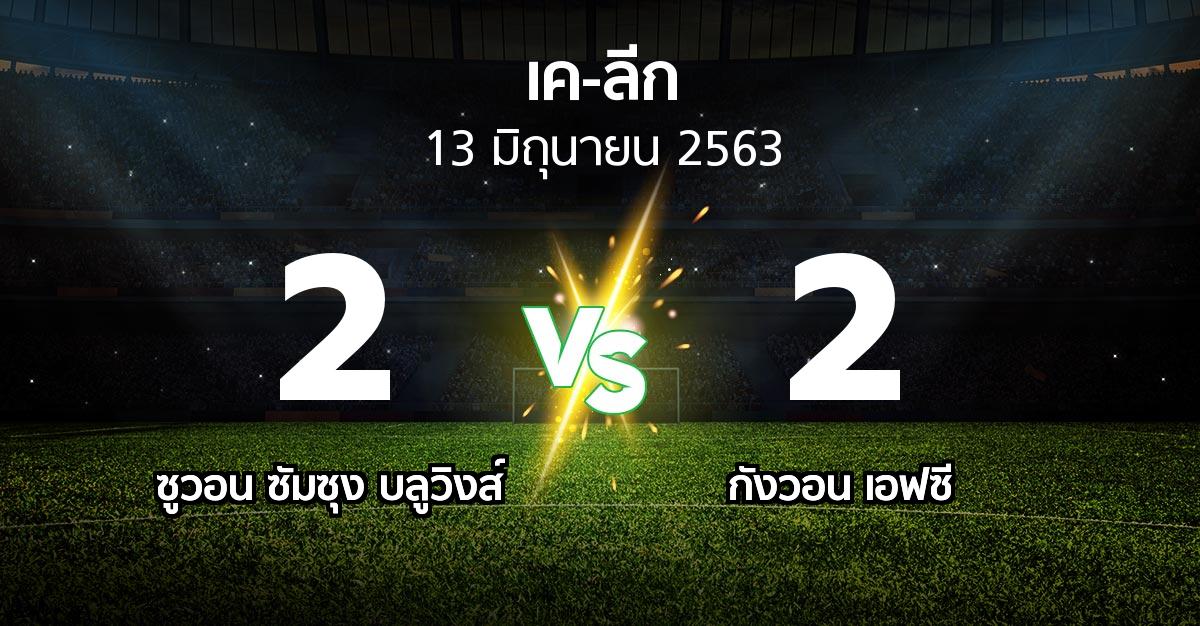 ผลบอล : ซูวอน ซัมซุง บลูวิงส์ vs กังวอน เอฟซี (เค-ลีก 2020)