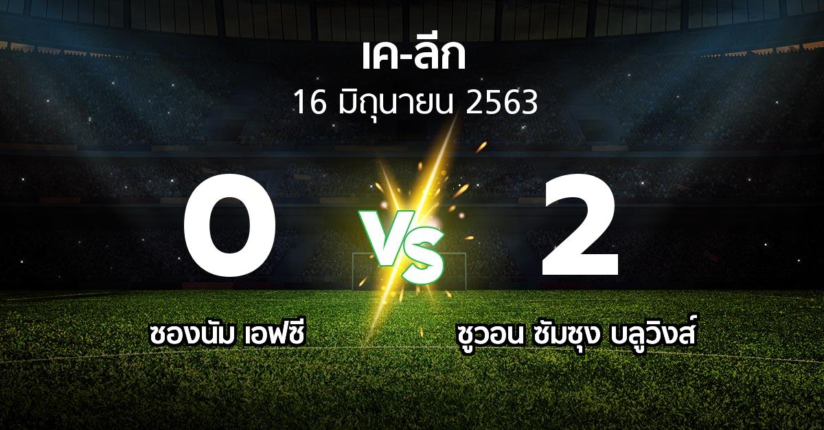 ผลบอล : ซองนัม เอฟซี vs ซูวอน ซัมซุง บลูวิงส์ (เค-ลีก 2020)