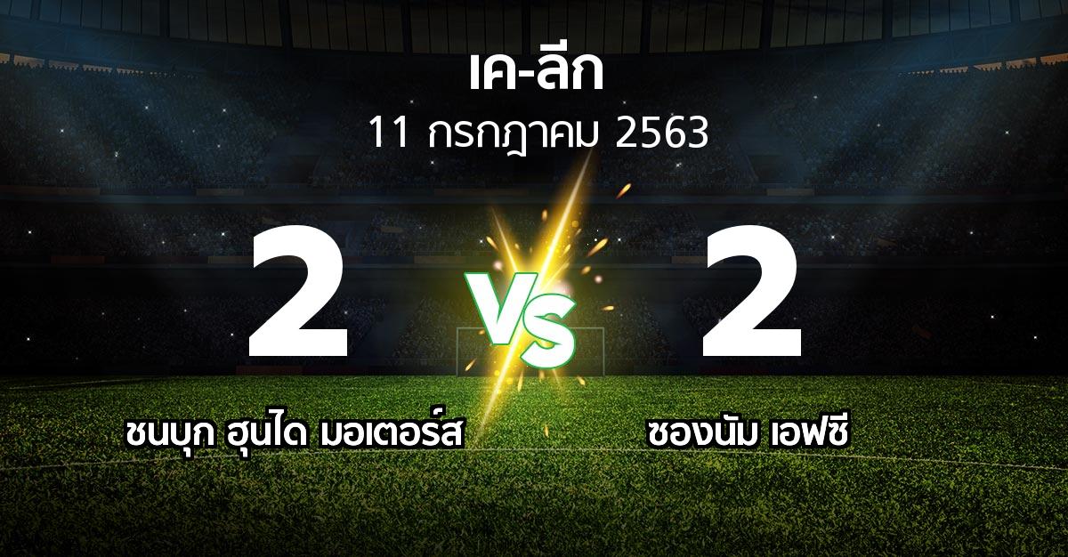 ผลบอล : ชนบุก ฮุนได มอเตอร์ส vs ซองนัม เอฟซี (เค-ลีก 2020)