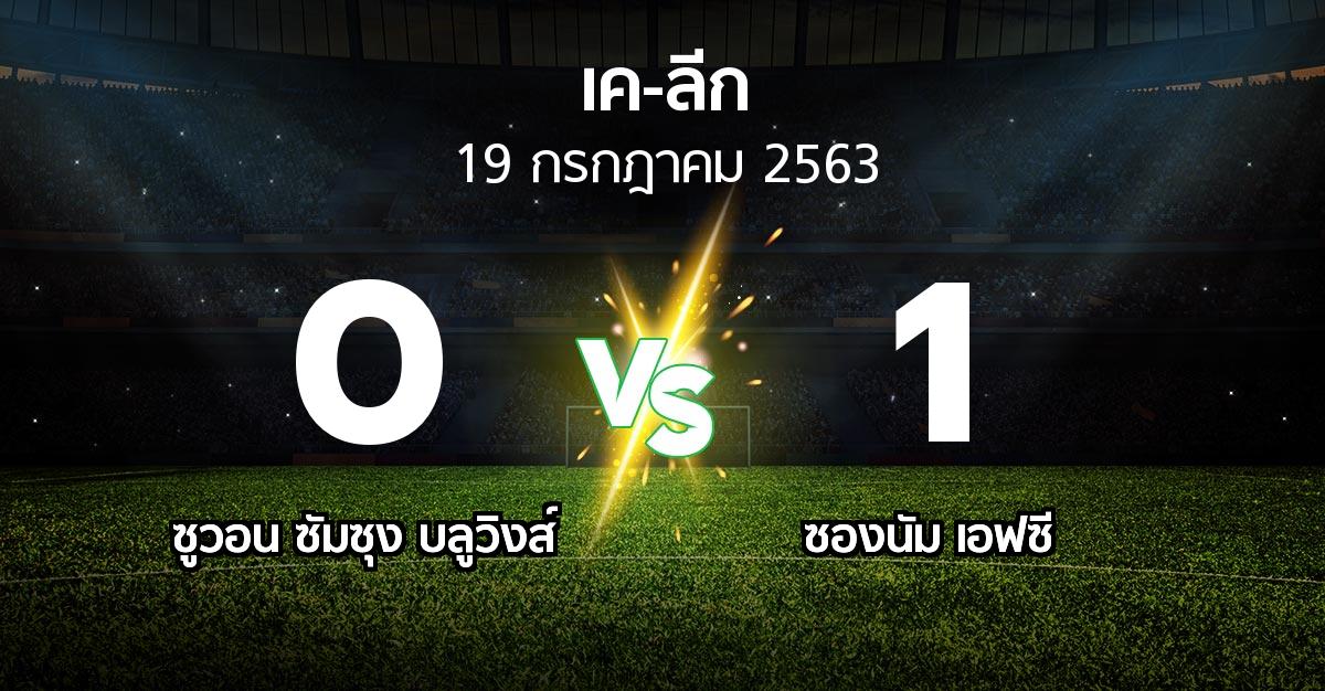 ผลบอล : ซูวอน ซัมซุง บลูวิงส์ vs ซองนัม เอฟซี (เค-ลีก 2020)