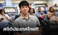 พร้อมทุ่ม! เมืองทองฯ เปิดโต๊ะเจรจา เชียงราย ดีลคว้า "เอกนิษฐ์" ร่วมทัพ