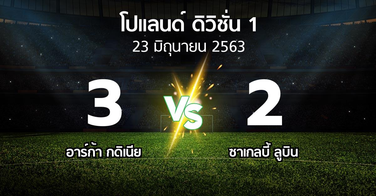 ผลบอล : อาร์ก้า กดิเนีย vs ซาเกลบี้ ลูบิน (โปแลนด์-ดิวิชั่น-1 2019-2020)