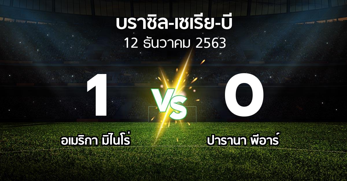 ผลบอล : อเมริกา มิไนโร่ vs ปารานา พีอาร์ (บราซิล-เซเรีย-บี 2020-2021)