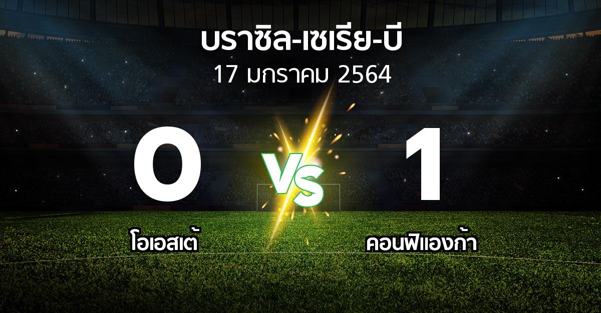 ผลบอล : โอเอสเต้ vs คอนฟิแองก้า (บราซิล-เซเรีย-บี 2020-2021)