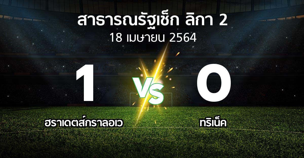 ผลบอล : ฮราเดตส์กราลอเว vs ทริเน็ค (สาธารณรัฐเช็ก-ลิกา-2 2020-2021)