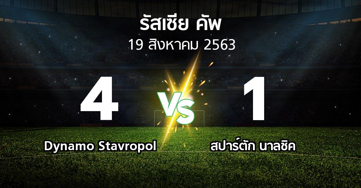 ผลบอล : Dynamo Stavropol vs สปาร์ตัก นาลชิค (รัสเซีย-คัพ 2020-2021)