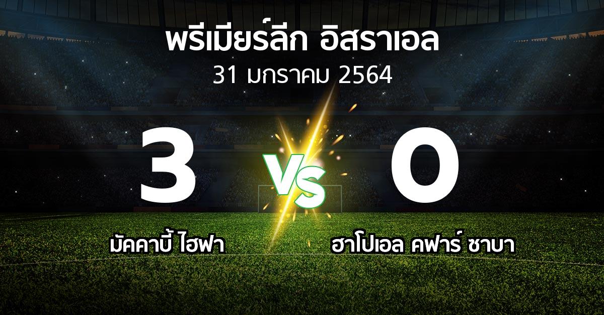 ผลบอล : มัคคาบี้ ไฮฟา vs ฮาโปเอล คฟาร์ ซาบา (พรีเมียร์ลีก-อิสราเอล 2020-2021)