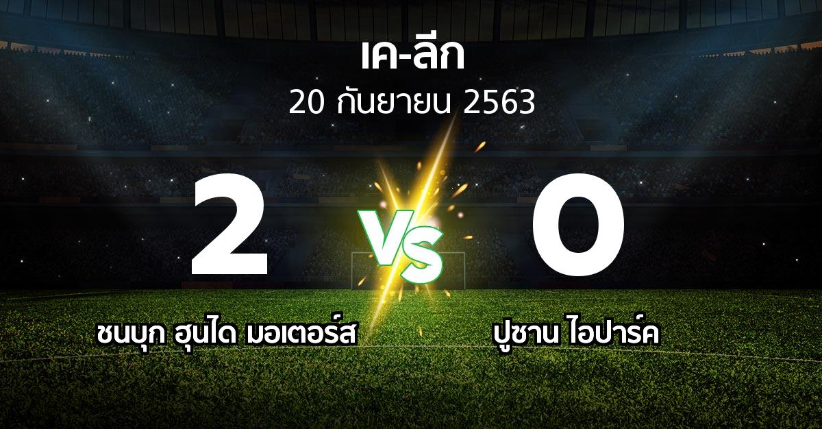 ผลบอล : ชนบุก ฮุนได มอเตอร์ส vs ปูซาน ไอปาร์ค (เค-ลีก 2020)