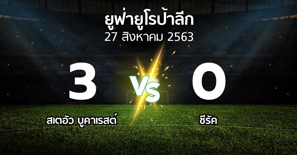 ผลบอล : สเตอัวฯ vs ชีรัค (ยูฟ่า ยูโรป้าลีก 2020-2021)