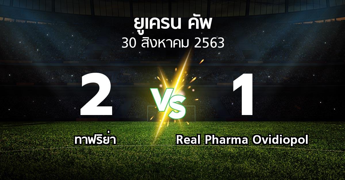 ผลบอล : ทาฟริย่า vs Real Pharma Ovidiopol (ยูเครน-คัพ 2020-2021)