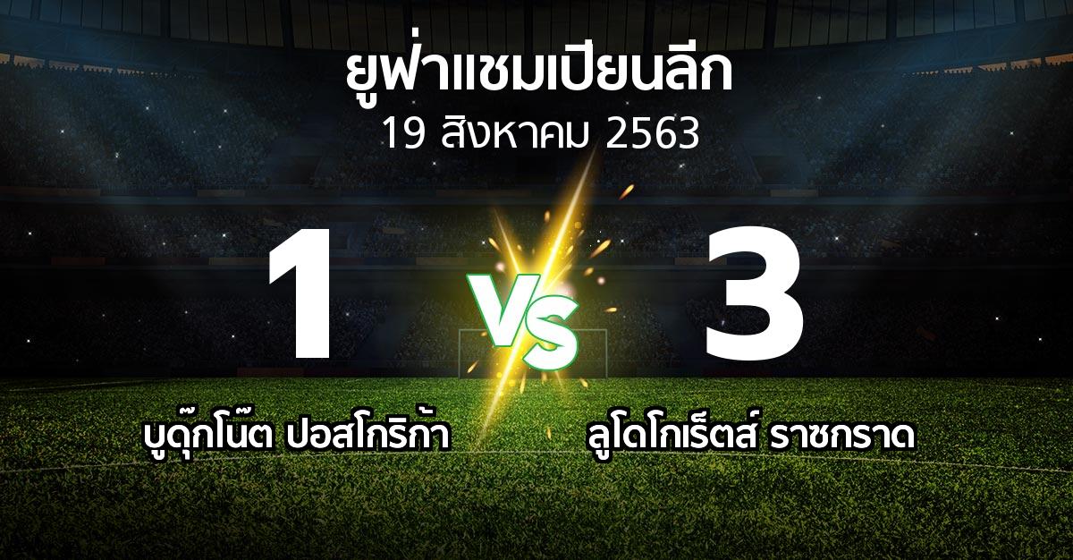 ผลบอล : บูดุ๊กโน๊ต ปอสโกริก้า vs ลูโดโกเร็ตส์ (ยูฟ่า แชมเปียนส์ลีก 2020-2021)