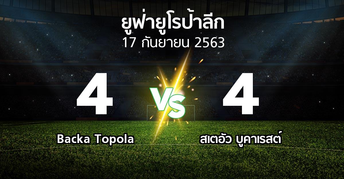 ผลบอล : Backa Topola vs สเตอัวฯ (ยูฟ่า ยูโรป้าลีก 2020-2021)