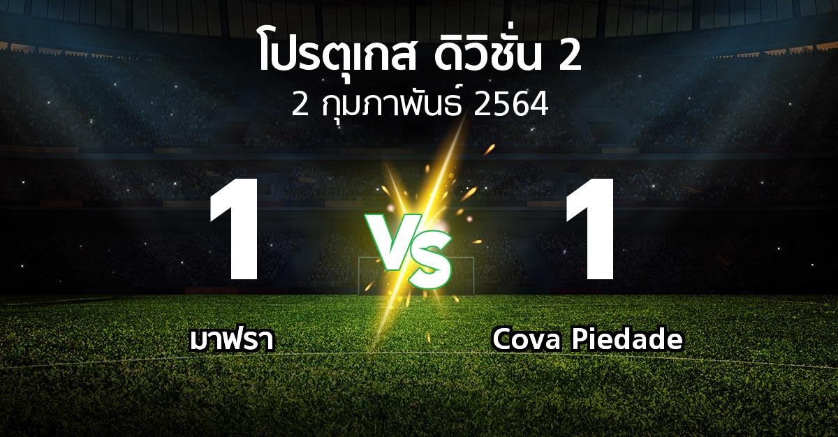 ผลบอล : มาฟรา vs Cova Piedade (โปรตุเกส-ดิวิชั่น-2 2020-2021)