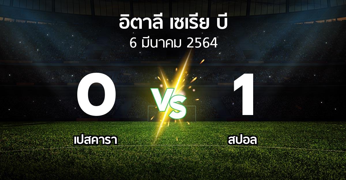 ผลบอล : เปสคารา vs สปอล (อิตาลี-เซเรีย-บี 2020-2021)