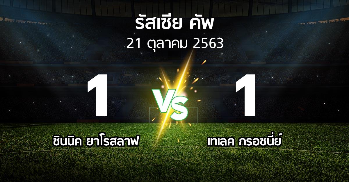 ผลบอล : ชินนิค ยาโรสลาฟ vs เทเลค กรอซนี่ย์ (รัสเซีย-คัพ 2020-2021)