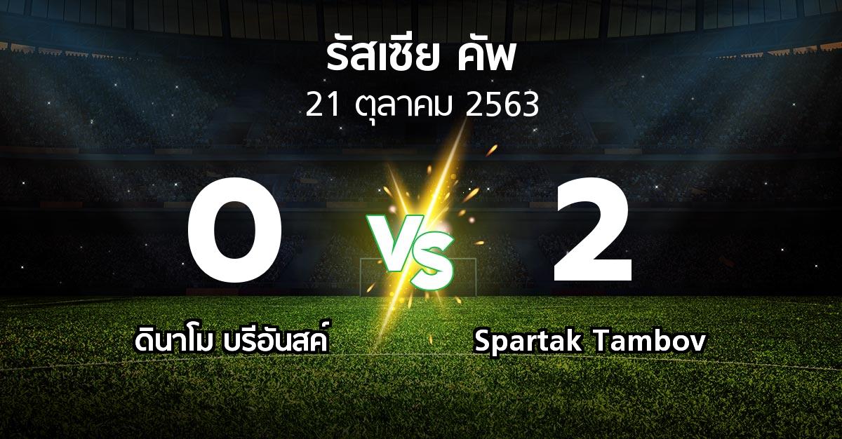 ผลบอล : ดินาโม บรีอันสค์ vs Spartak Tambov (รัสเซีย-คัพ 2020-2021)