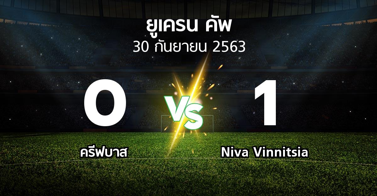 ผลบอล : ครีฟบาส vs Niva Vinnitsia (ยูเครน-คัพ 2020-2021)