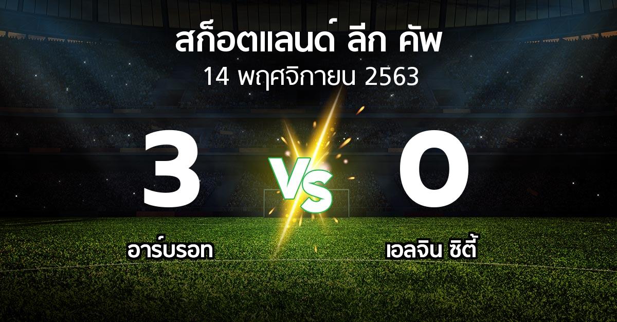 ผลบอล : อาร์บรอท vs เอลจิน ซิตี้ (สก็อตแลนด์-ลีก-คัพ 2020-2021)