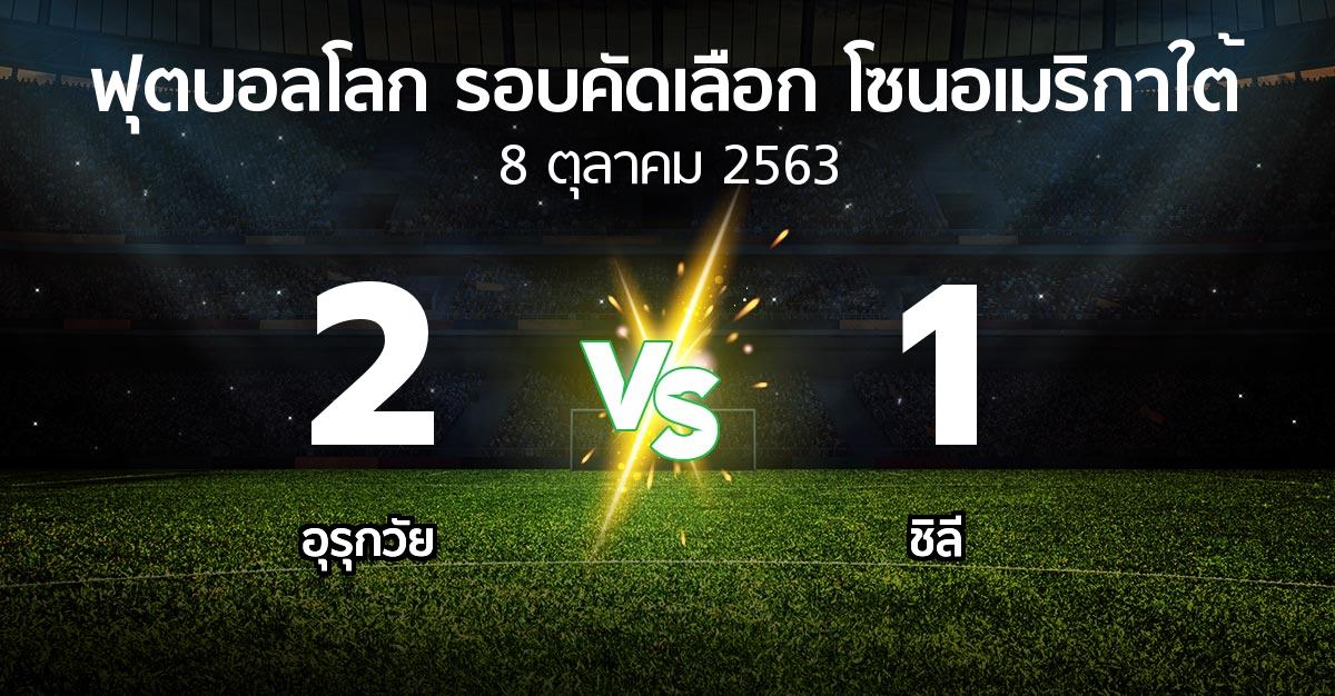 ผลบอล : อุรุกวัย vs ชิลี (ฟุตบอลโลก-รอบคัดเลือก-โซนอเมริกาใต้ 2020-2022)