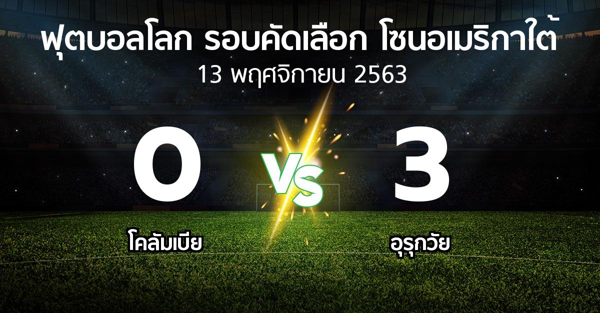 ผลบอล : โคลัมเบีย vs อุรุกวัย (ฟุตบอลโลก-รอบคัดเลือก-โซนอเมริกาใต้ 2020-2022)