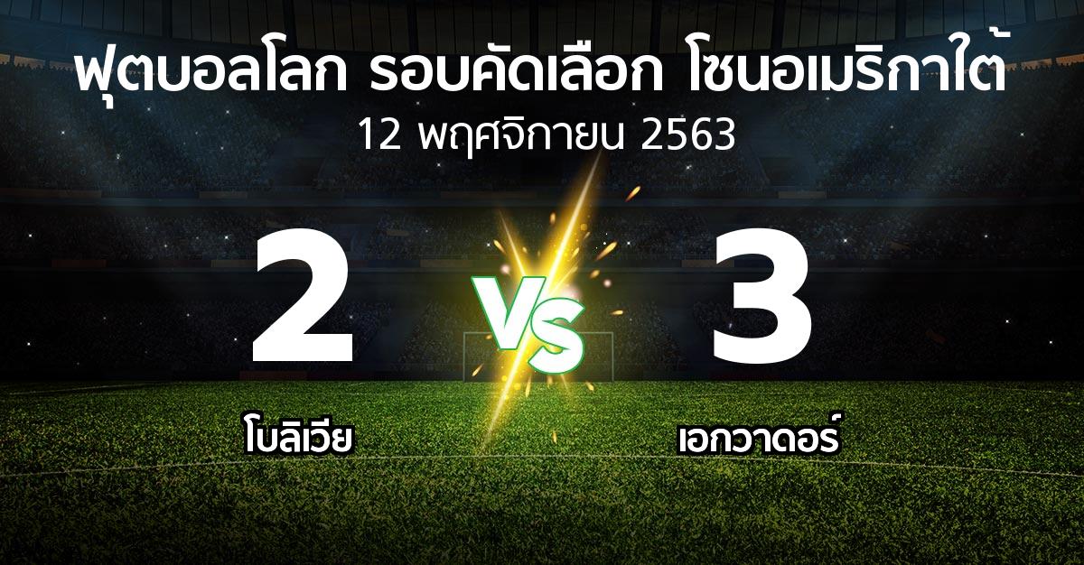 ผลบอล : โบลิเวีย vs เอกวาดอร์ (ฟุตบอลโลก-รอบคัดเลือก-โซนอเมริกาใต้ 2020-2022)