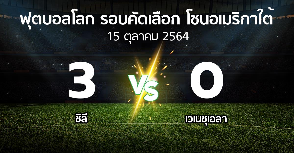 ผลบอล : ชิลี vs เวเนซุเอลา (ฟุตบอลโลก-รอบคัดเลือก-โซนอเมริกาใต้ 2020-2022)