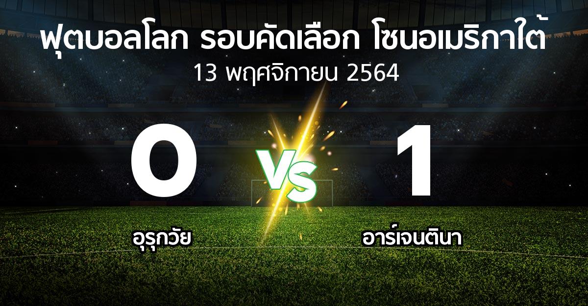 ผลบอล : อุรุกวัย vs อาร์เจนตินา (ฟุตบอลโลก-รอบคัดเลือก-โซนอเมริกาใต้ 2020-2022)