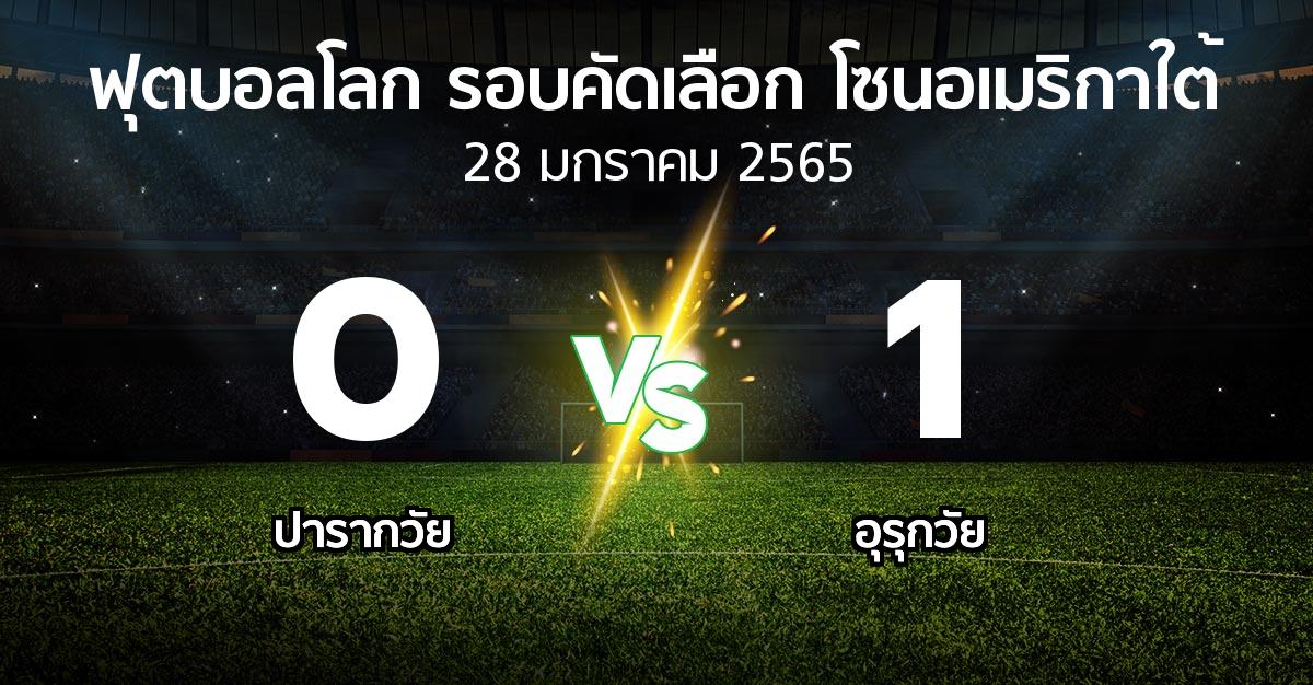 ผลบอล : ปารากวัย vs อุรุกวัย (ฟุตบอลโลก-รอบคัดเลือก-โซนอเมริกาใต้ 2020-2022)