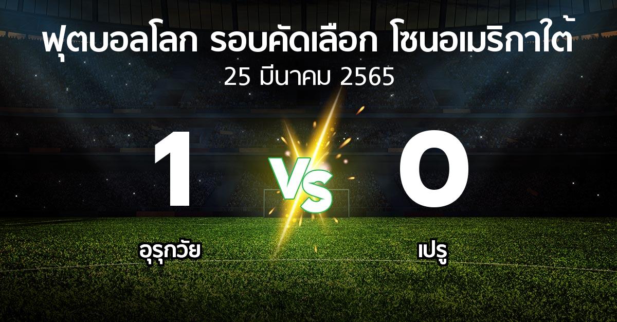 ผลบอล : อุรุกวัย vs เปรู (ฟุตบอลโลก-รอบคัดเลือก-โซนอเมริกาใต้ 2020-2022)