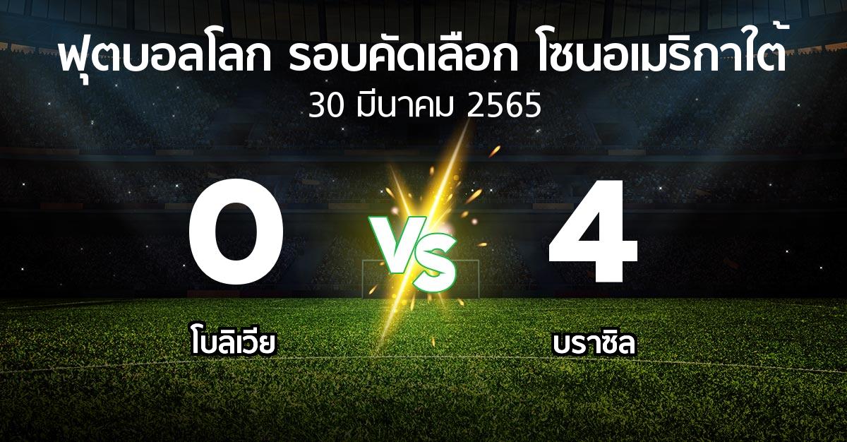 ผลบอล : โบลิเวีย vs บราซิล (ฟุตบอลโลก-รอบคัดเลือก-โซนอเมริกาใต้ 2020-2022)