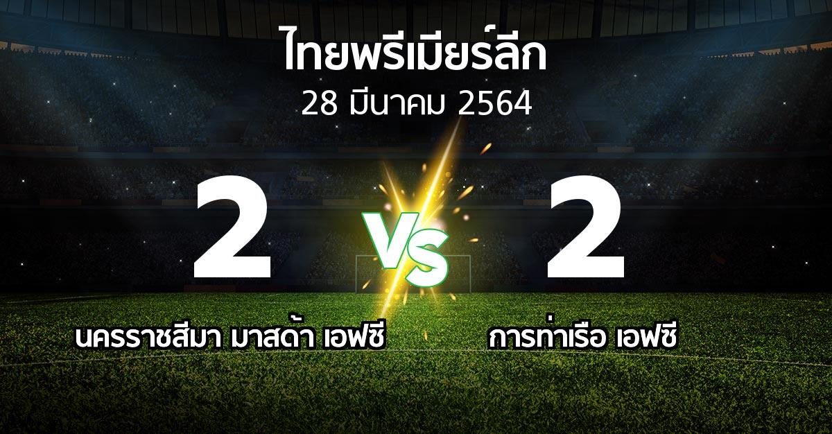 ผลบอล : นครราชสีมา มาสด้า เอฟซี vs การท่าเรือ เอฟซี (ไทยพรีเมียร์ลีก 2020-2021)