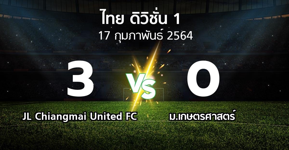ผลบอล : JL Chiangmai United FC vs ม.เกษตรศาสตร์ (ดิวิชั่น 1 2020-2021)
