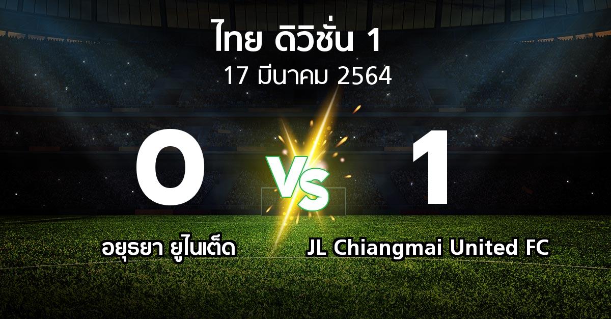 ผลบอล : อยุธยา ยูไนเต็ด vs JL Chiangmai United FC (ดิวิชั่น 1 2020-2021)